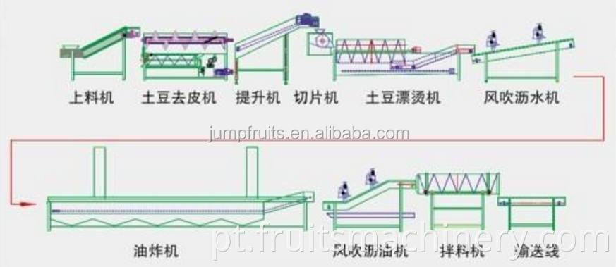 Automatic Frozen French Fries Production Line